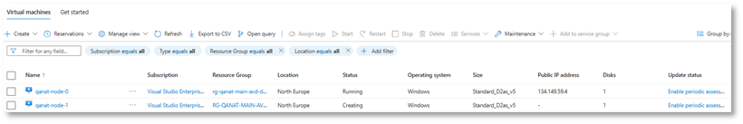 AVD Scaling Plan dynamic autoscaling