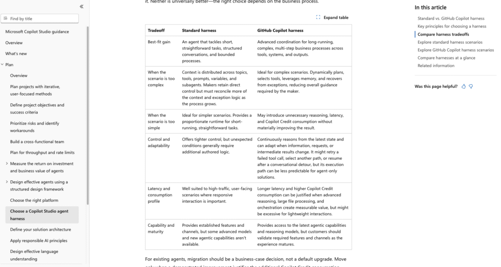 Tabla oficial de Microsoft comparando Standard harness y GitHub Copilot harness